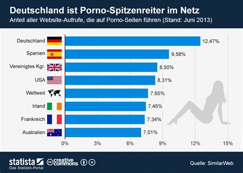 pornos im internet|Porno